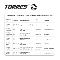 СЦ*Перчатки врат. TORRES Pro Gel, FG0523101-11, р.11, 2,5 мм латекс, трикотаж, удл.манж., черно-крас